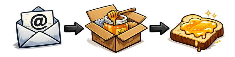 Bestellverlauf Honig